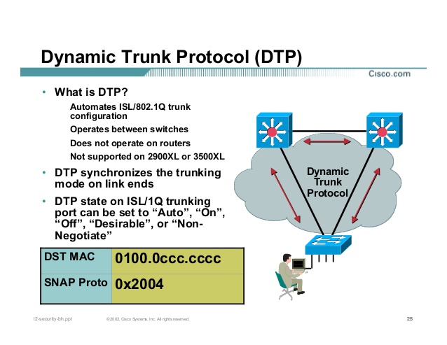 Cisco Test Evaluation: Trunking And also Trunking Procedures